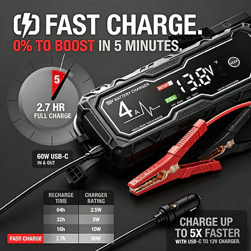 🔥 50% OFF 💥 Boost X GBX155 4A Car Battery Charger — For 10.0L Gasoline & 8.0L Diesel Engines