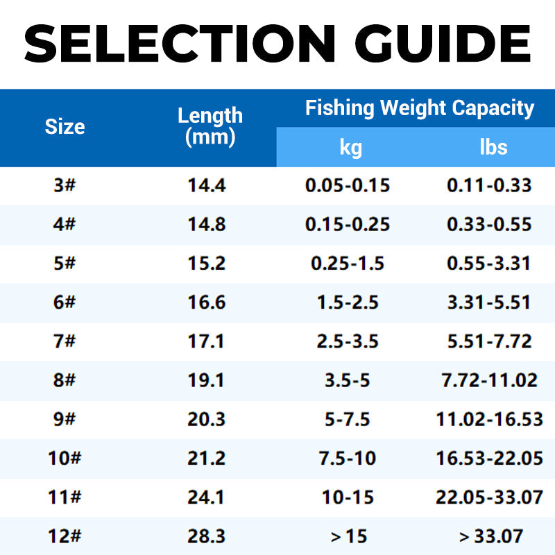 🎣 Double Fishing Hooks | Sizes #3–#12