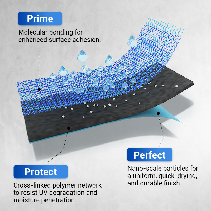 🏡 Waterproof Multi-Purpose Polyurethane Coating | Year-End Mega Upgrade Launch | Ultimate Protection for Roofs, Floors & Outdoor Gear | Durable & Weatherproof
