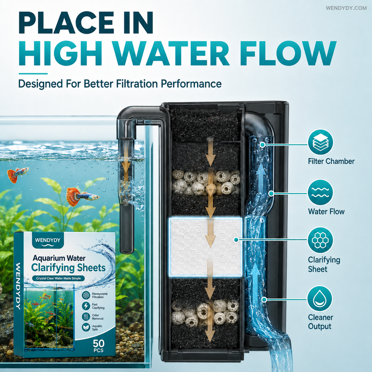 🐠 BUY 1 GET 1 FREE! ✨ AQUARIUM CLARIFYING SHEETS - Crystal Clear Water in 24 Hours, Removes Odors and Impurities, Safe for All Fish and Plants 🌿🔮