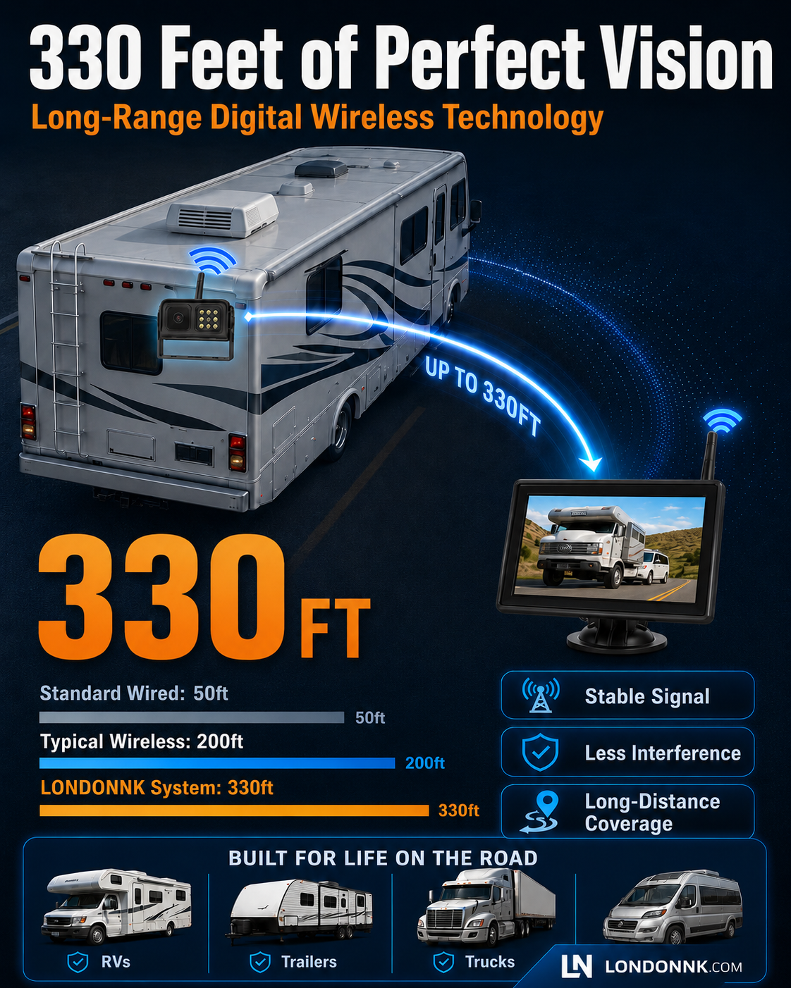 🔥🎁New 59% DISCOUNT🔥Wireless rear camera system in 1080p H📦Free Shipping