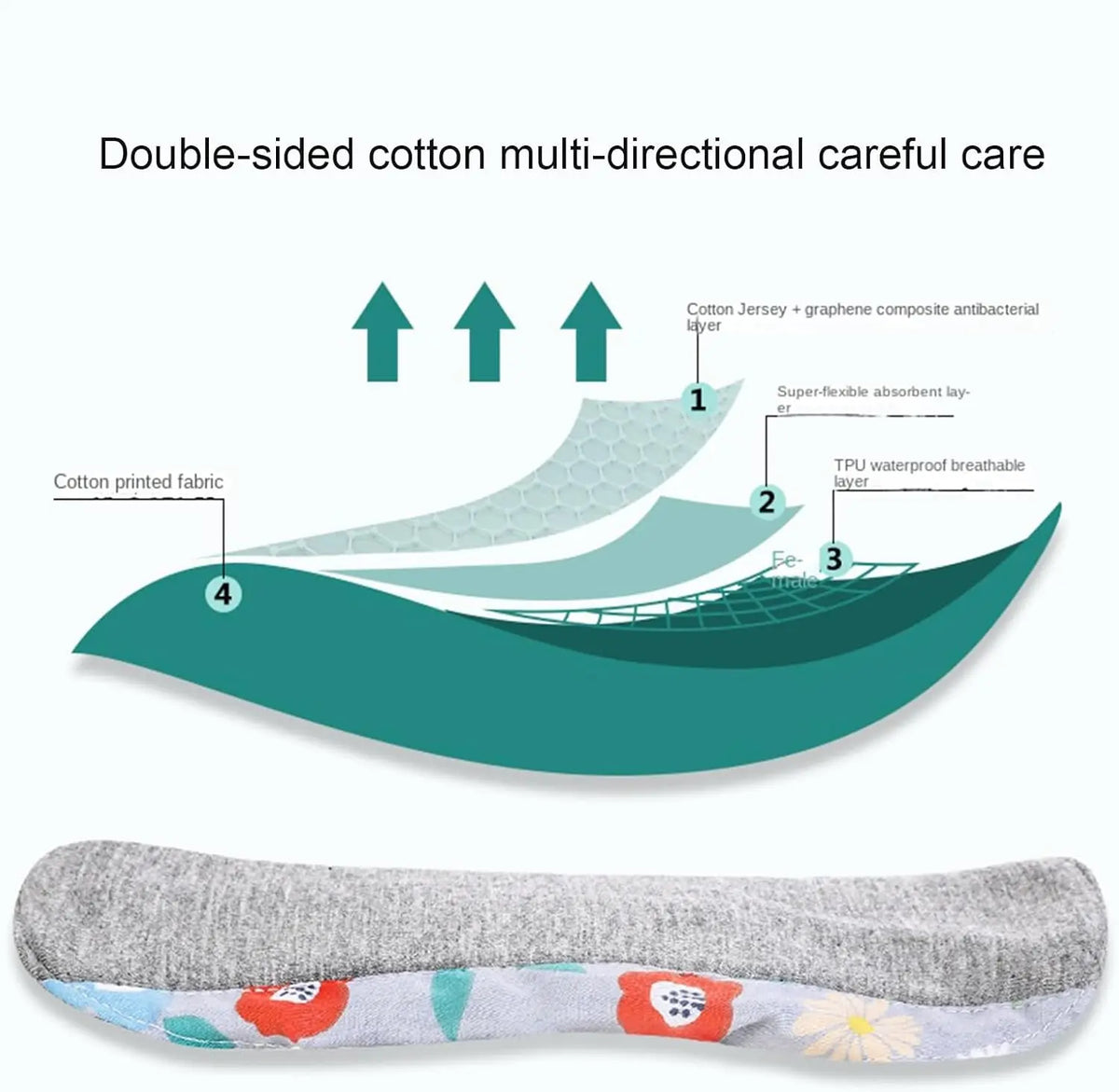 ⭐[1 set of 2] 💧 Stay Confident All Day ✨ Reusable Graphene Protection Pad – Leak-Proof, Soft & Washable