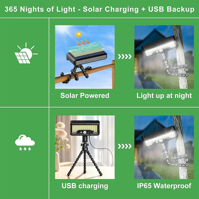 🔥Hot Sale 55% OFF🔥Removable Portable Dual Charging USB-C ＆ Solar Sensor Light