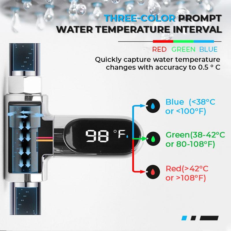 **Smart Shower Thermometer with Colour Alert- Safe Bathing Starts Here