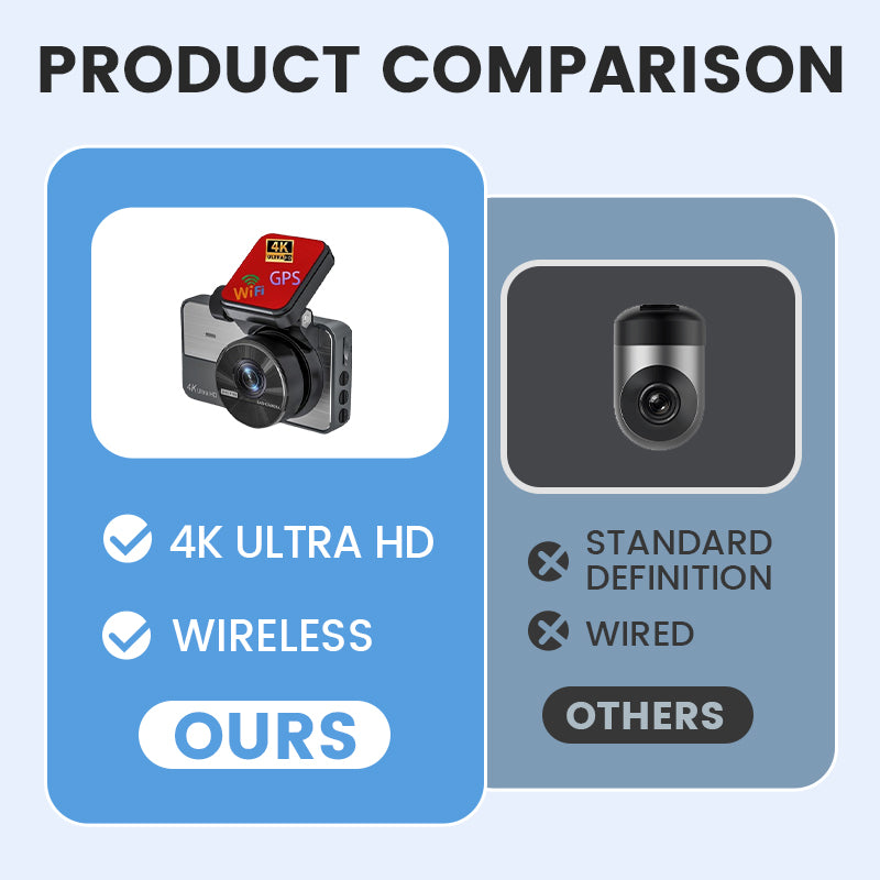 📹48% OFF FOR A LIMITED TIME!✨4K Ultra HD dash cam with night vision🚗Wi-Fi and loop recording for continuous monitoring🌙