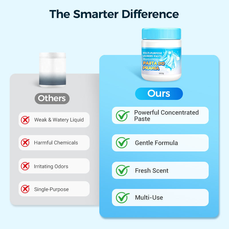 ✨ Multi-Purpose Deep Cleaning Laundry Paste | Year-End Mega Sale 44% OFF | Removes Stains, Odors & Brightens Colors | Eco-Friendly & Gentle on Fabrics 🧼🚀
