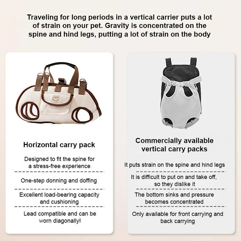 📢📢50% OFF !! ⏰Portable Breathable Pet Carrier Sling & Backpack