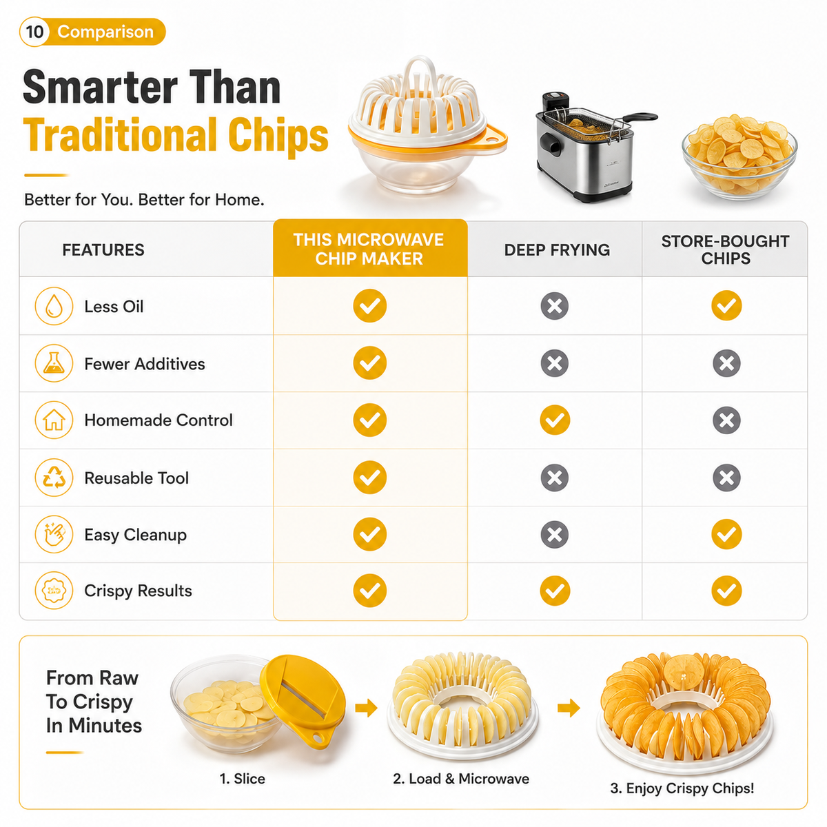 🥳HOT SALE🥳💞49K+ SOLD! Chip Maker ！Oil-free, crispy & food-grade. Healthy snacking – grab yours! ✅